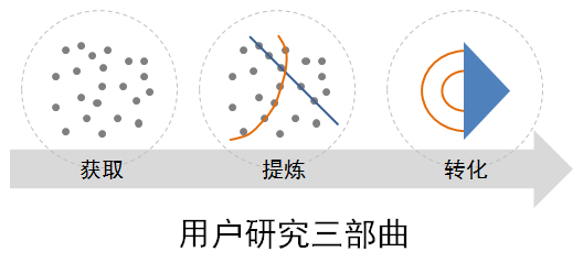 優(yōu)網科技 廣州網站建設 用戶轉化三步曲
